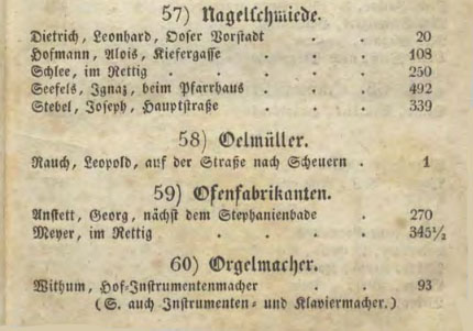 Adressbuch Baden-B
